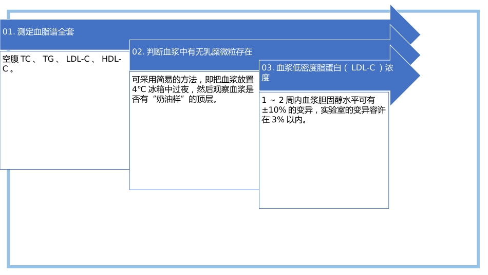三高症知识讲座-1_第11页