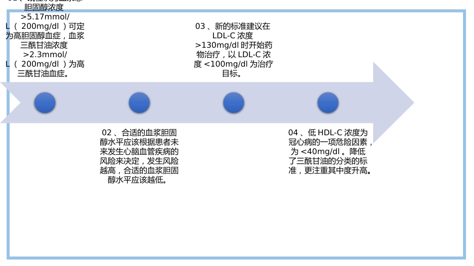 三高症知识讲座-1_第12页
