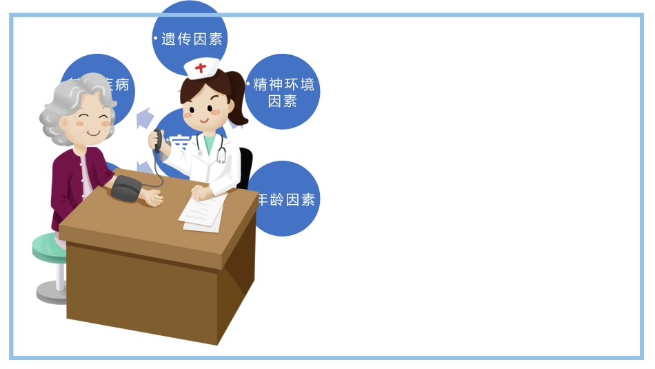 三高症知识讲座-1_第4页