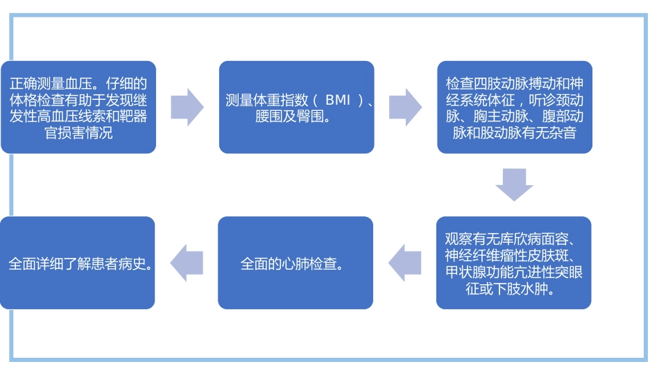 三高症知识讲座-1_第7页