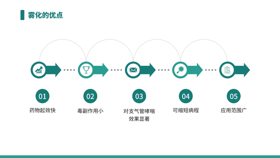 雾化吸入 健康宣教2_第5页
