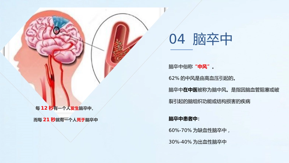 医疗预防高血压心脑血管疾病健康讲座PPT (2)_第13页