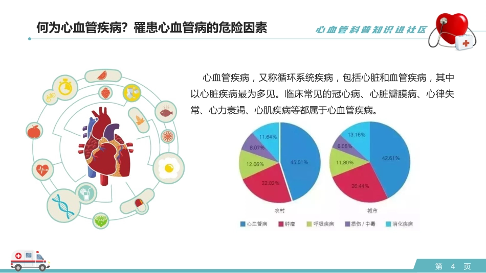 心血管科普知识进社区PPT模板 (2)_第4页