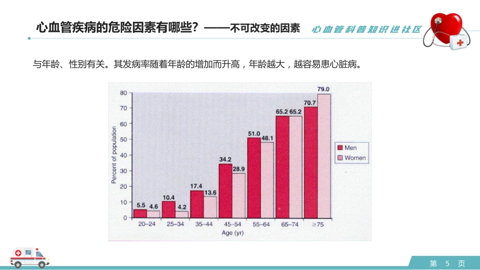 心血管科普知识进社区PPT模板 (2)_第5页