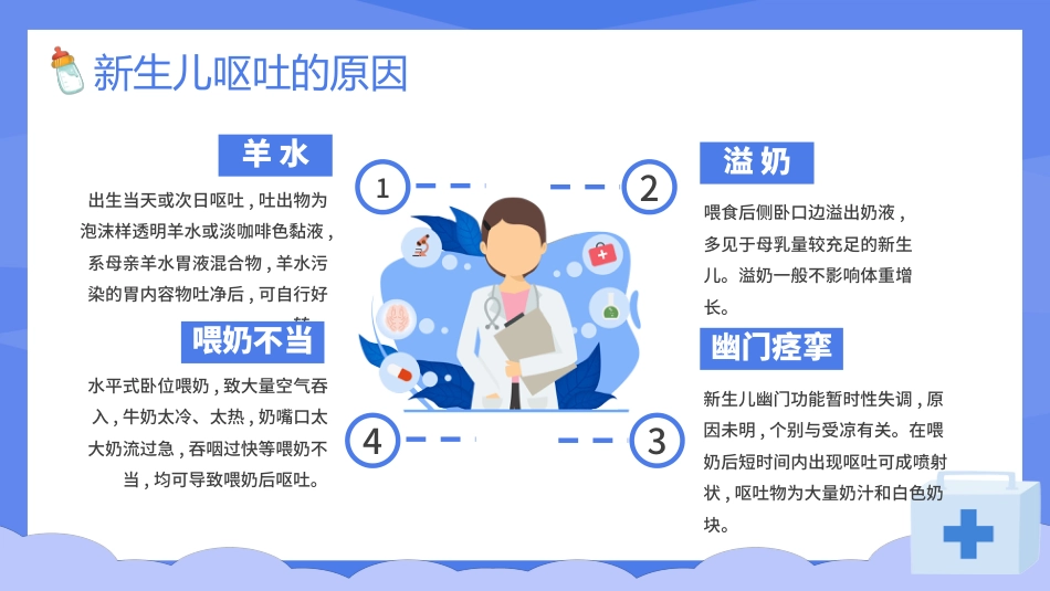 新生儿呕吐疑难病例讨论模板4_第10页