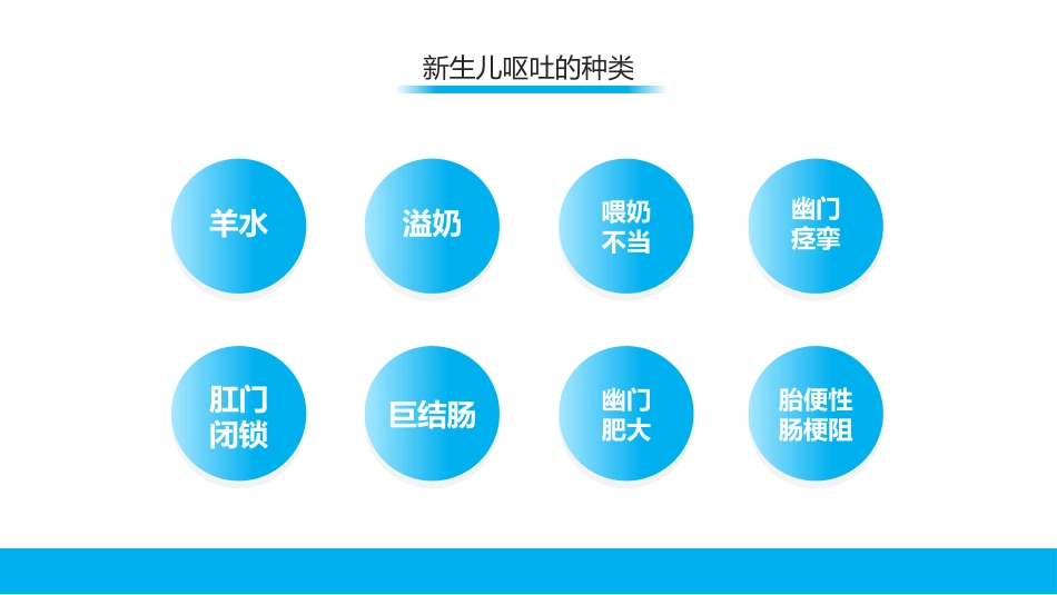 新生儿呕吐疑难病例讨论5_第6页