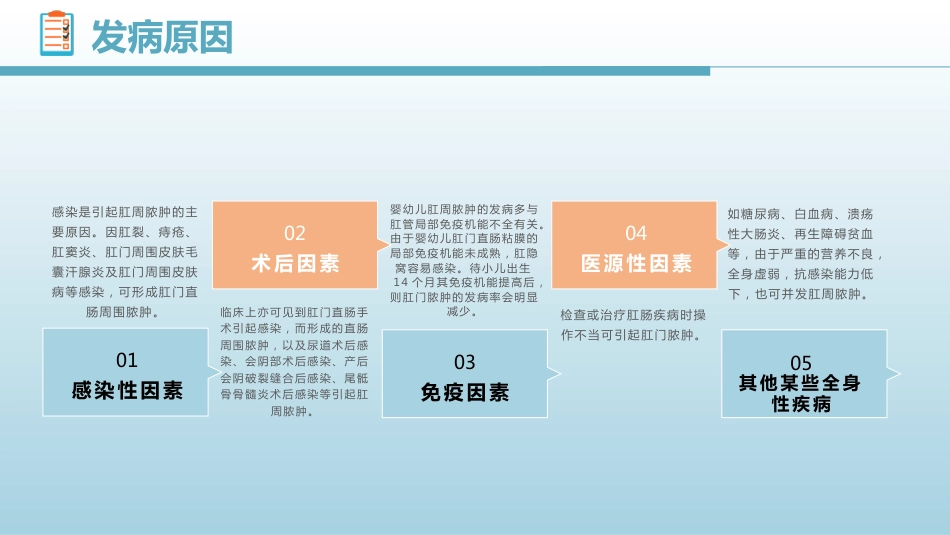 肛肠科护理查房6_第5页