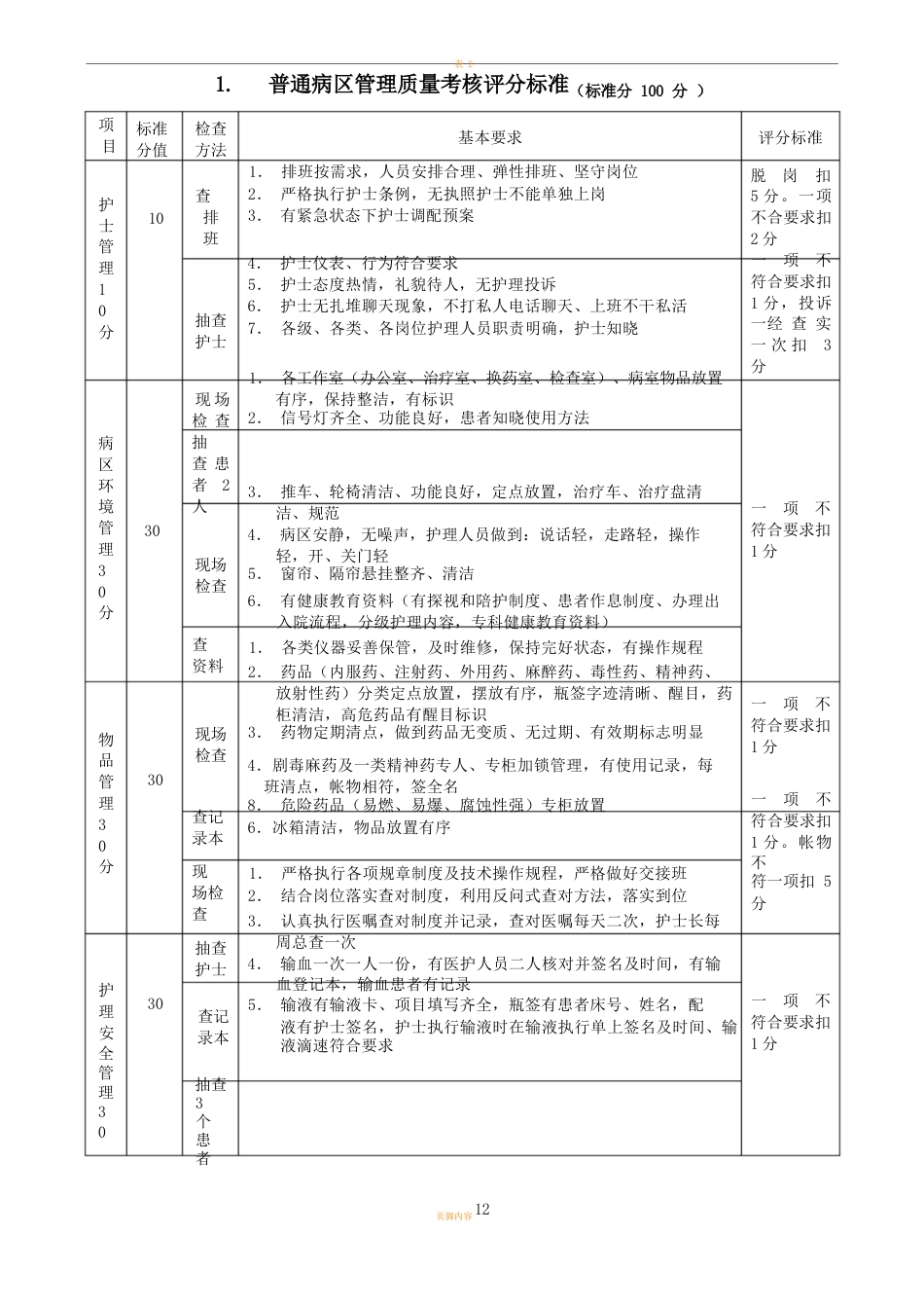 护理质量检查表_第12页