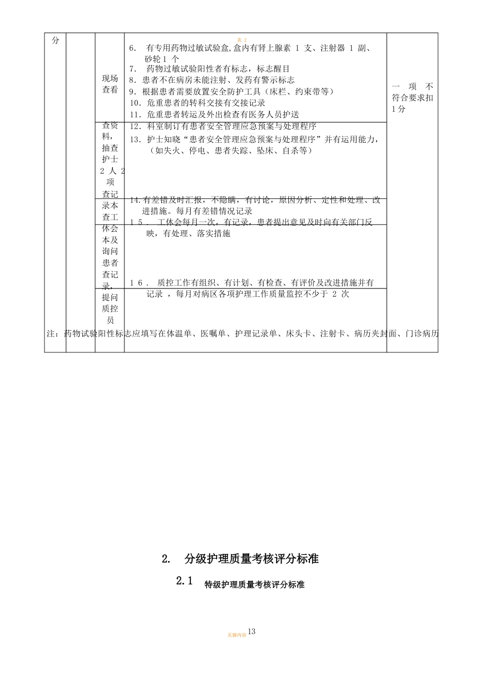 护理质量检查表_第13页