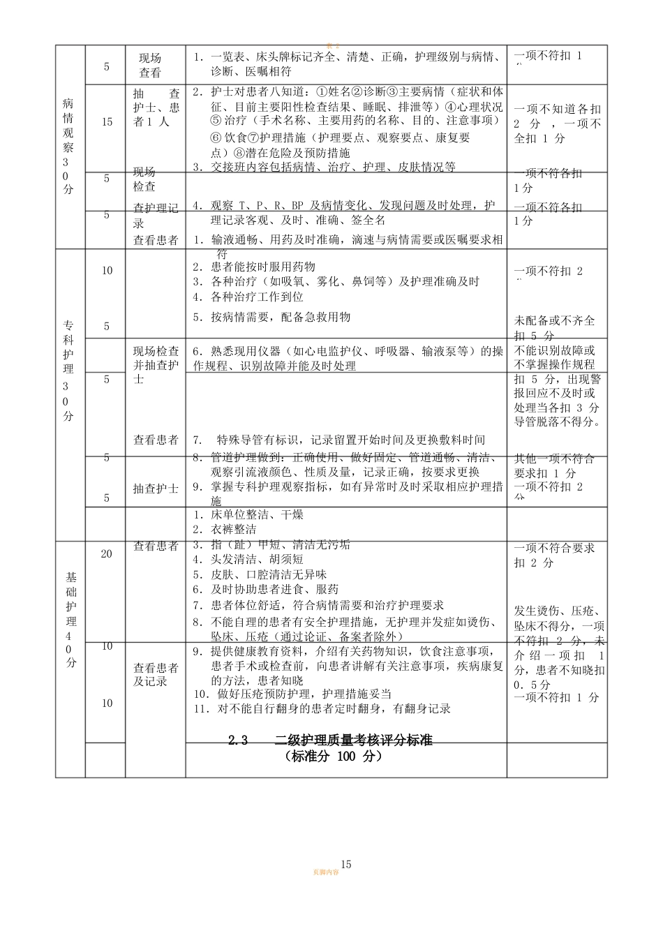 护理质量检查表_第15页