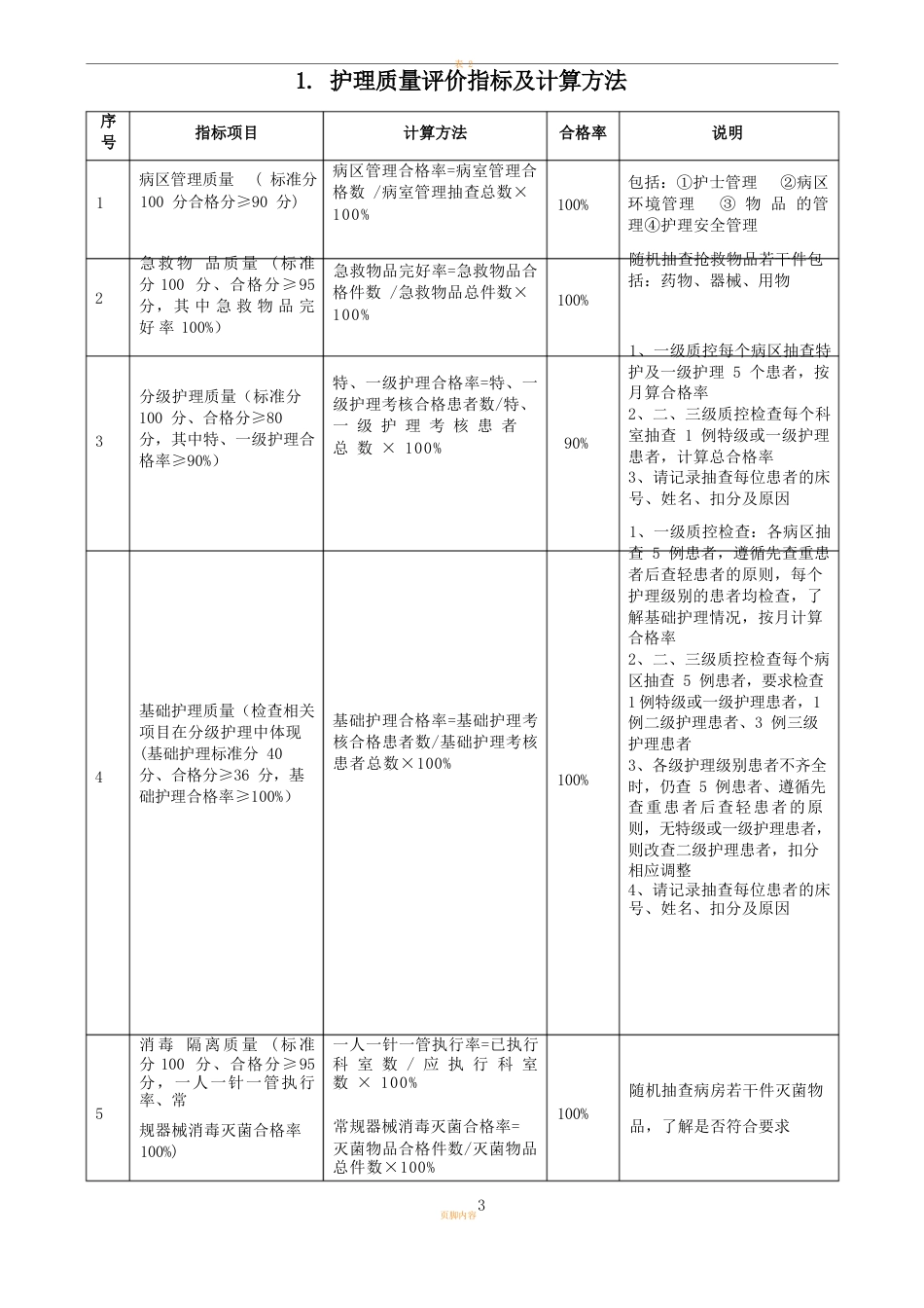 护理质量检查表_第3页