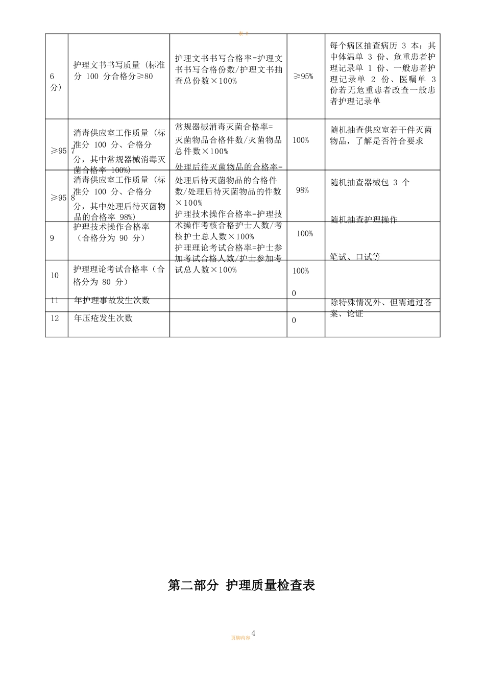 护理质量检查表_第4页