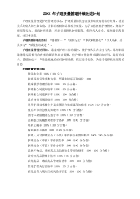 护理质量管理与持续改进计划