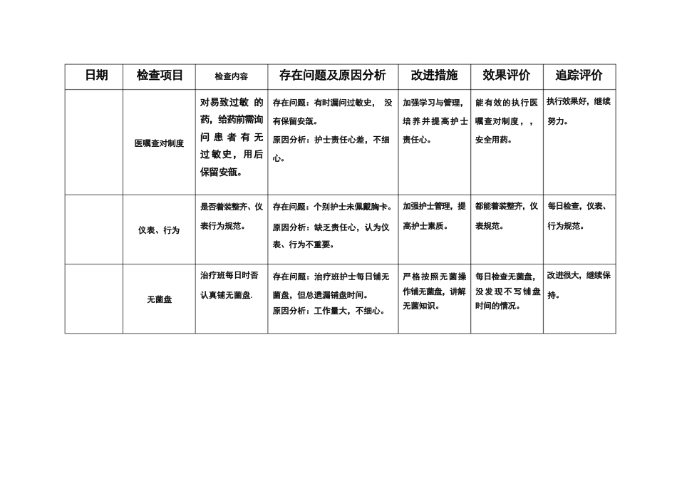 护理质部日常护理质量检查记录_第10页