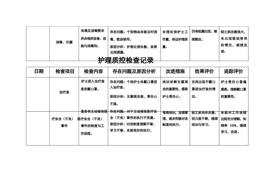 护理质部日常护理质量检查记录_第11页