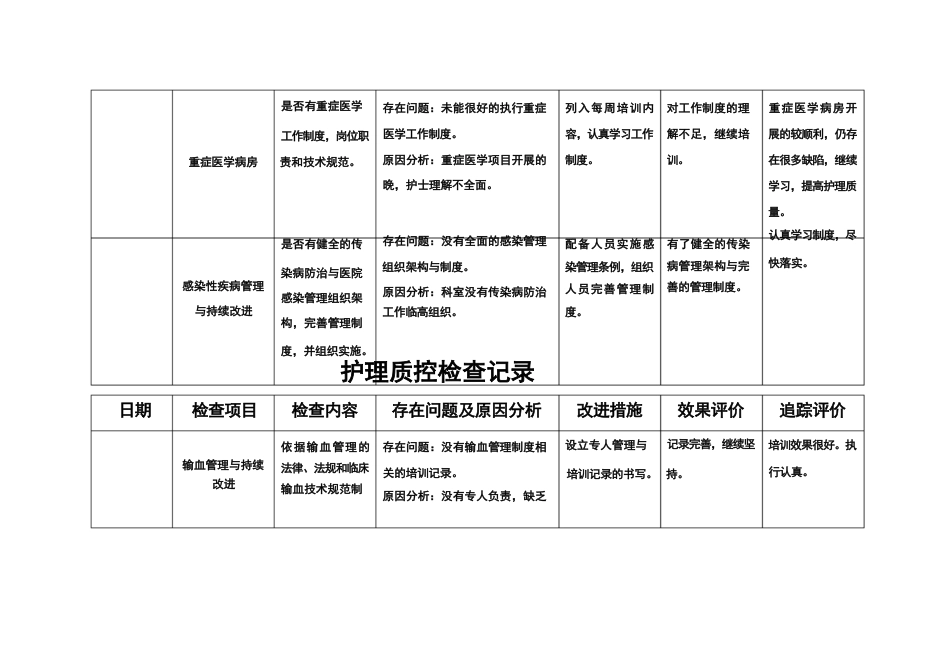 护理质部日常护理质量检查记录_第12页