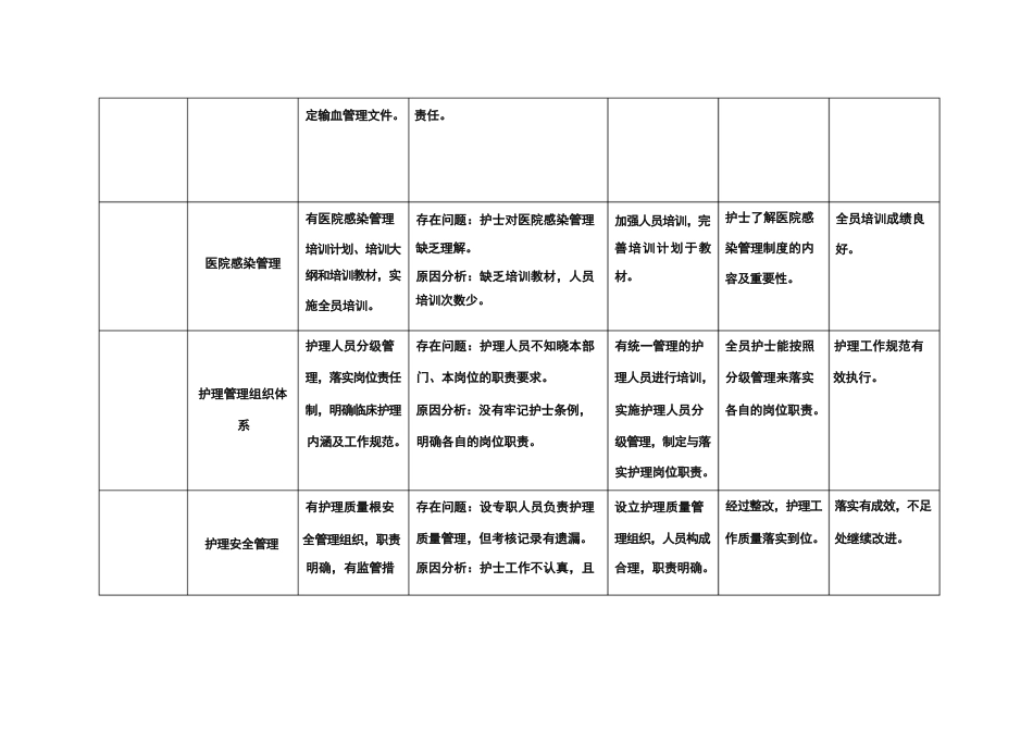 护理质部日常护理质量检查记录_第13页