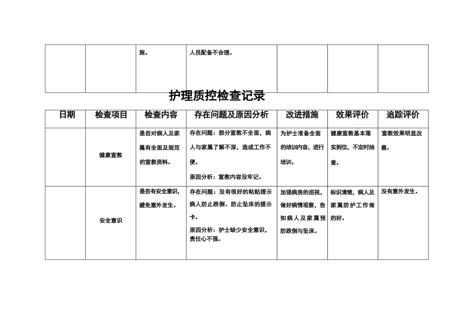 护理质部日常护理质量检查记录_第14页