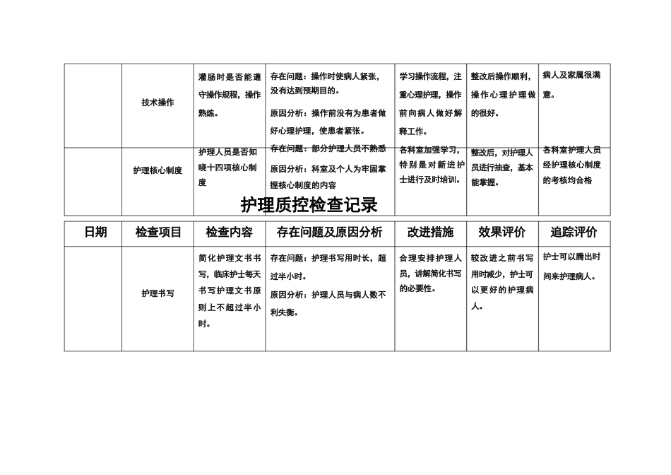 护理质部日常护理质量检查记录_第15页