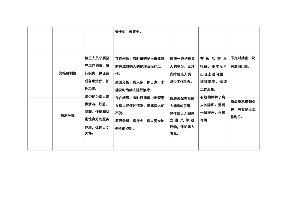 护理质部日常护理质量检查记录_第3页