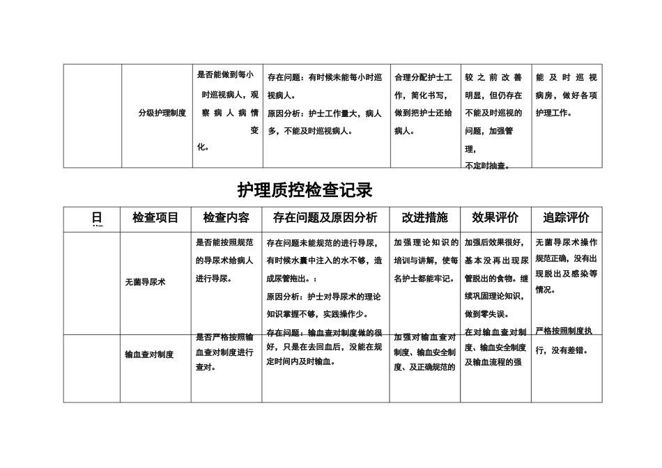 护理质部日常护理质量检查记录_第4页