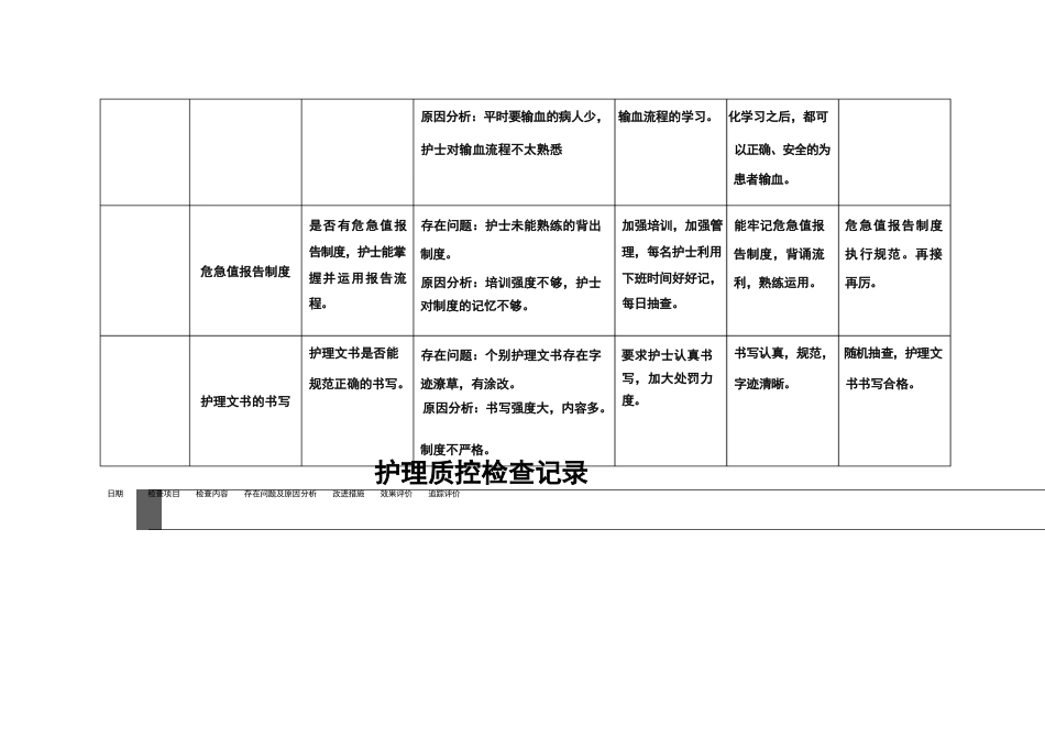 护理质部日常护理质量检查记录_第5页