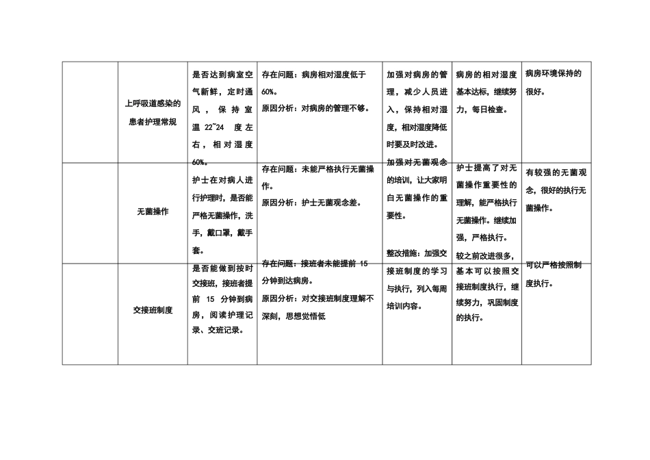 护理质部日常护理质量检查记录_第6页