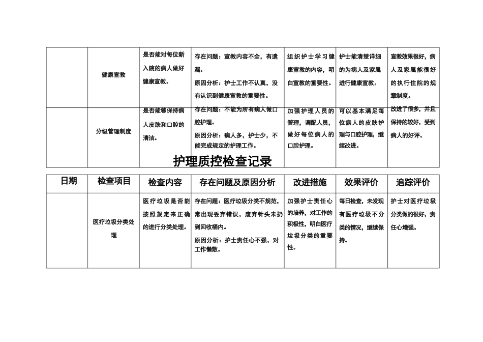 护理质部日常护理质量检查记录_第8页