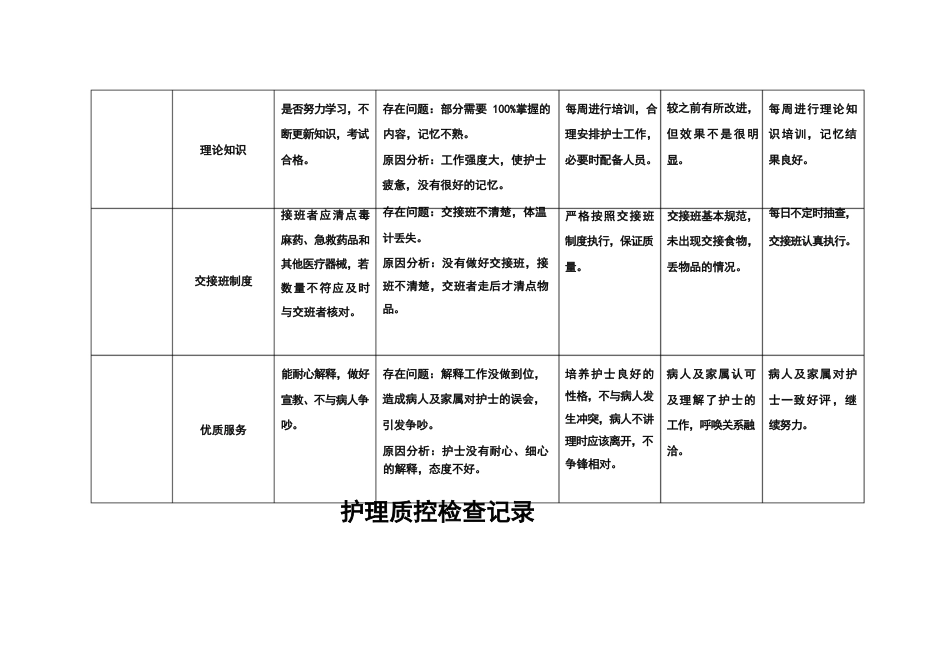 护理质部日常护理质量检查记录_第9页