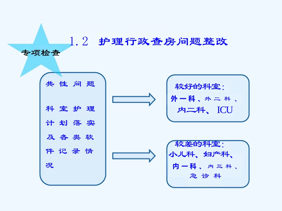 护理质量持续改进工作汇报_第11页