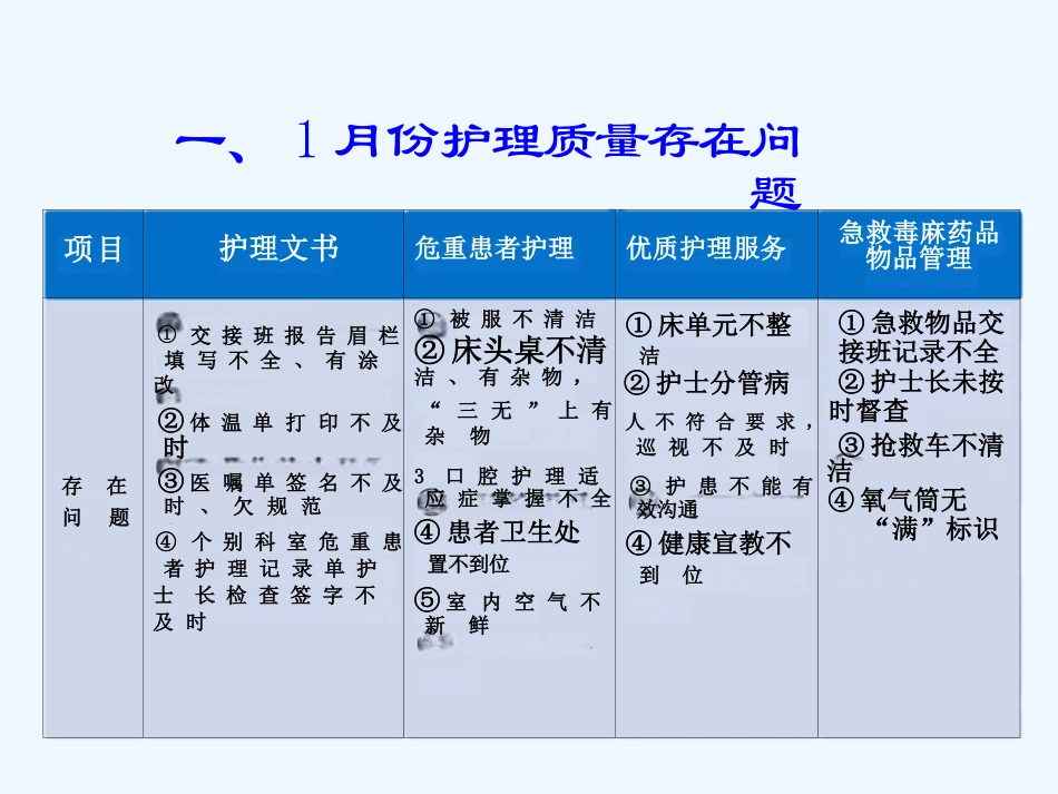 护理质量持续改进工作汇报_第3页