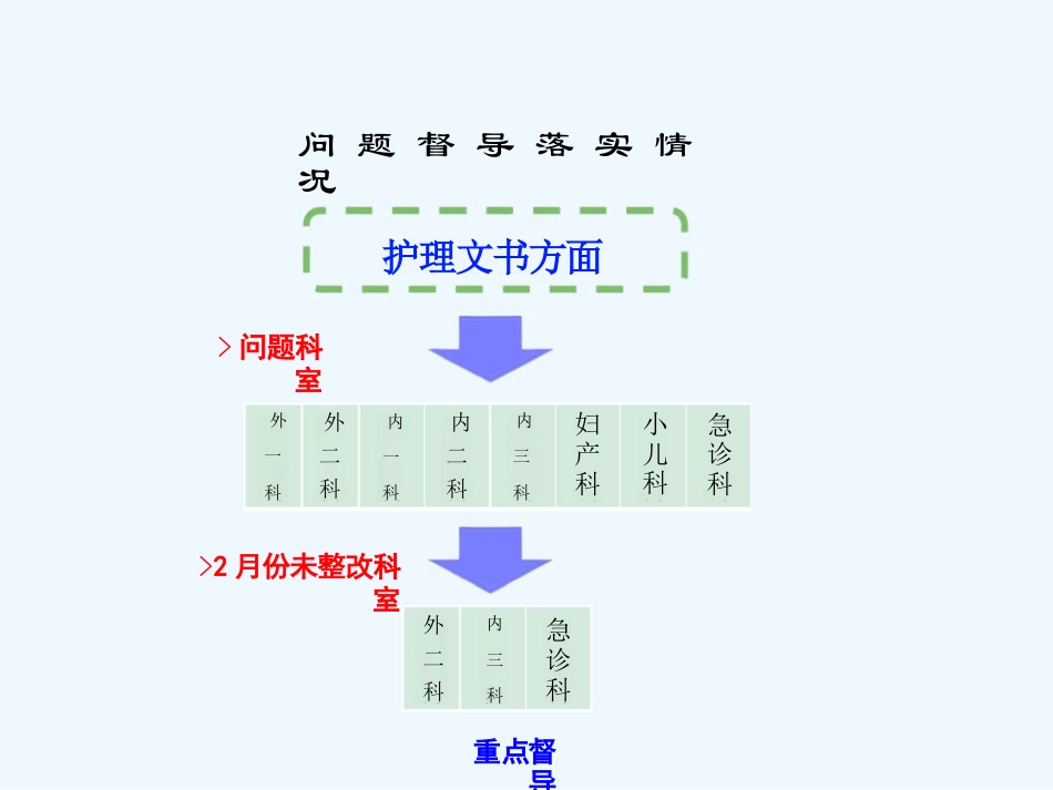 护理质量持续改进工作汇报_第4页