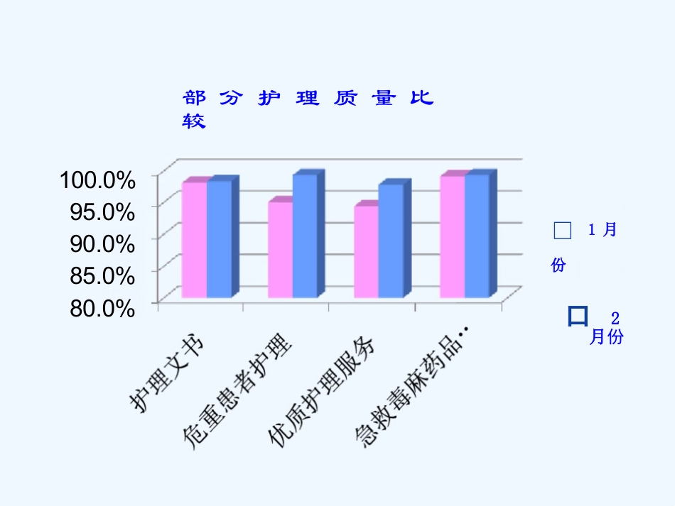 护理质量持续改进工作汇报_第8页