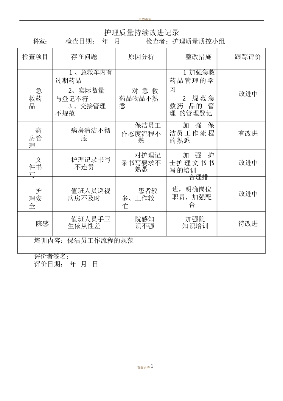 护理质量持续改进记录_第1页