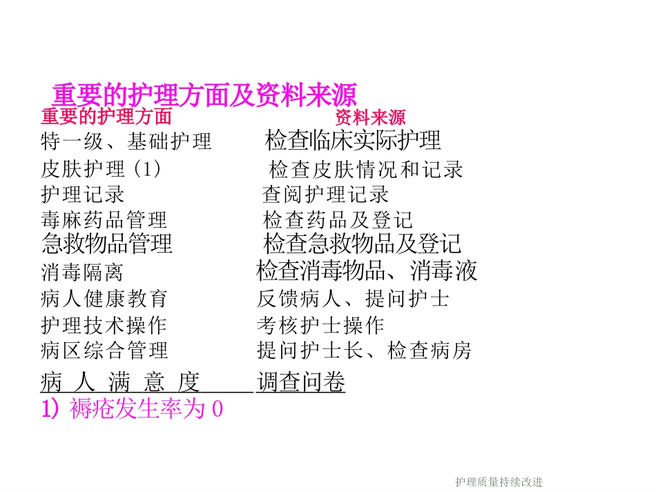 护理质量持续改进_第12页