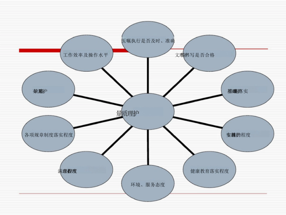 护理质量管理与质量持续改进_第5页