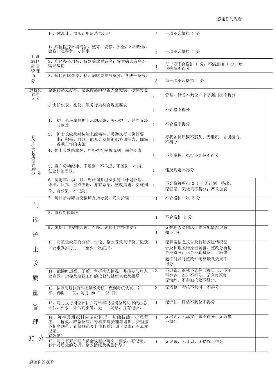 门诊护理质量检查表_第2页