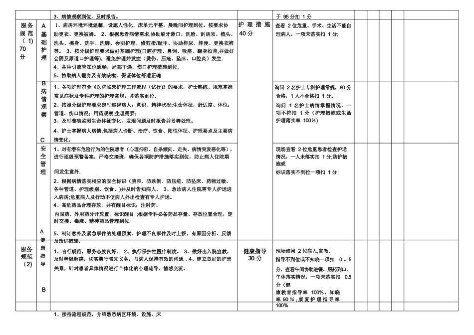优质护理质量评价标准_第2页