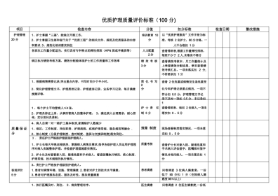优质护理质量评价标准