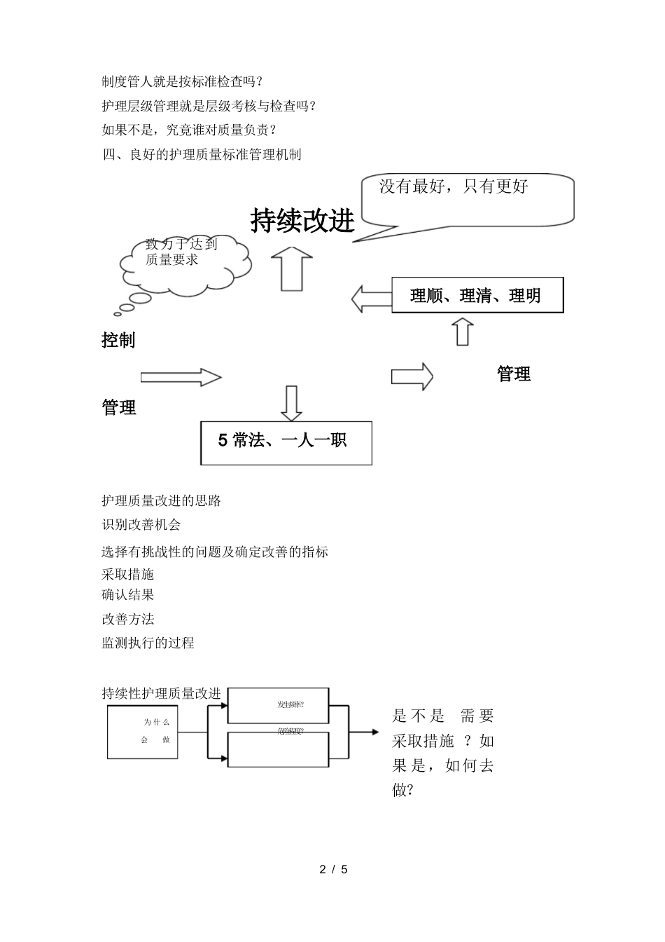护理质量持续改进的案例分析_第2页