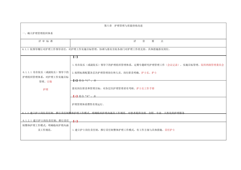 第六章护理_管理与质量持续改进_第1页