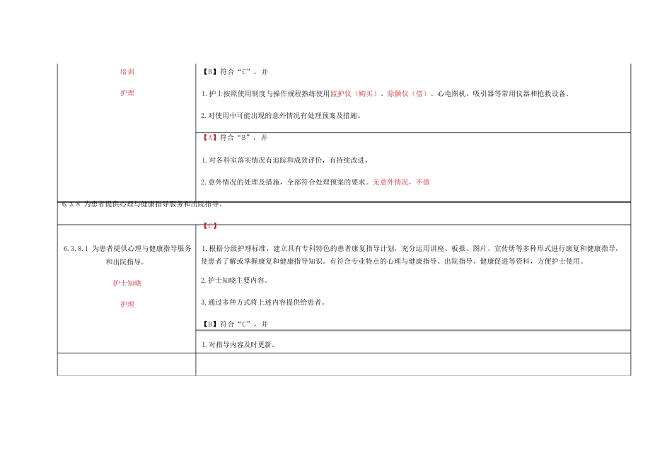 第六章护理_管理与质量持续改进_第14页
