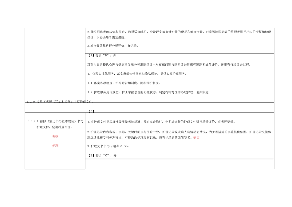 第六章护理_管理与质量持续改进_第15页