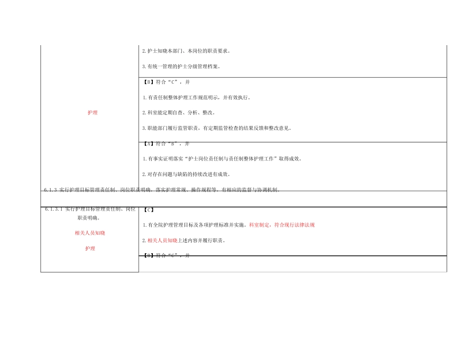 第六章护理_管理与质量持续改进_第2页