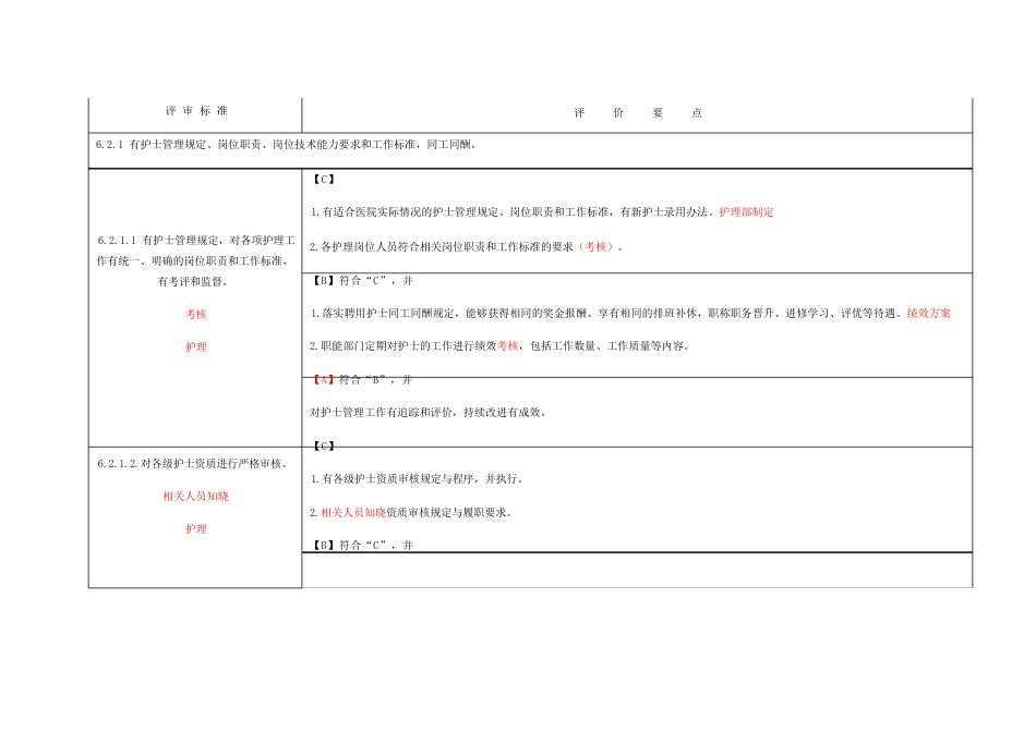 第六章护理_管理与质量持续改进_第4页