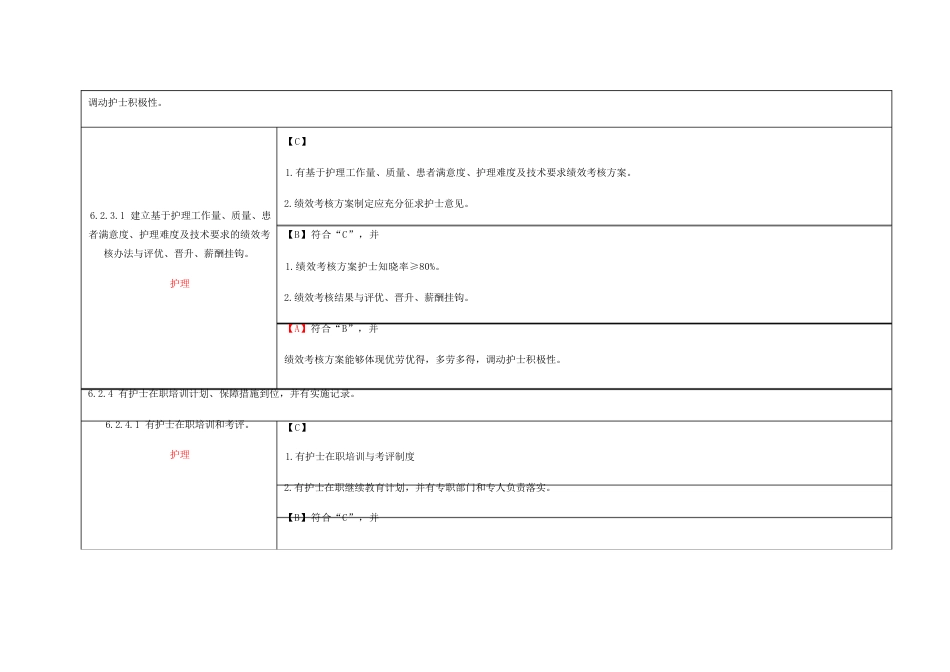 第六章护理_管理与质量持续改进_第6页