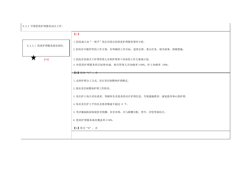 第六章护理_管理与质量持续改进_第9页