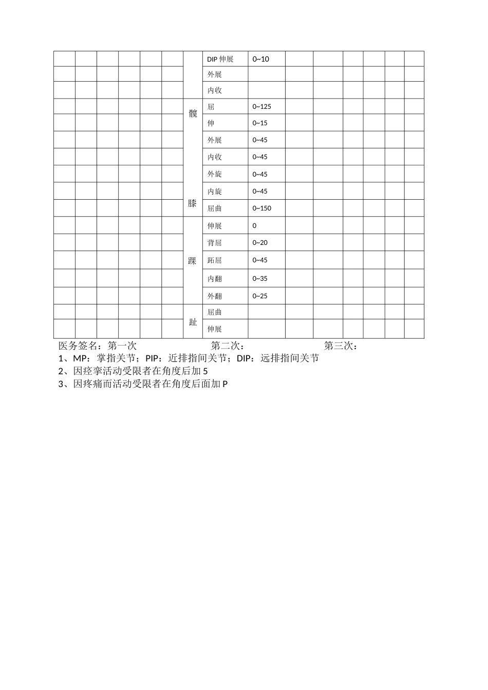 康复评定表_第2页