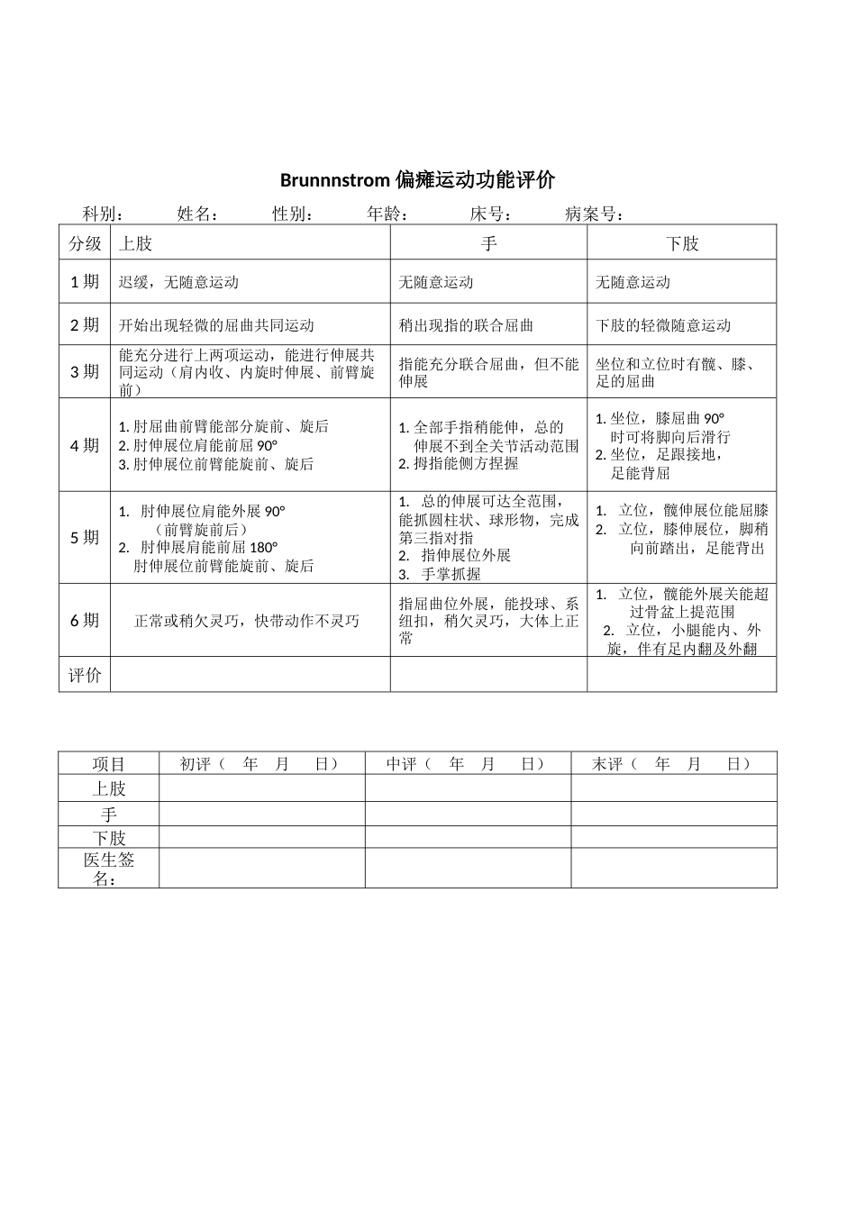 康复评定表_第7页