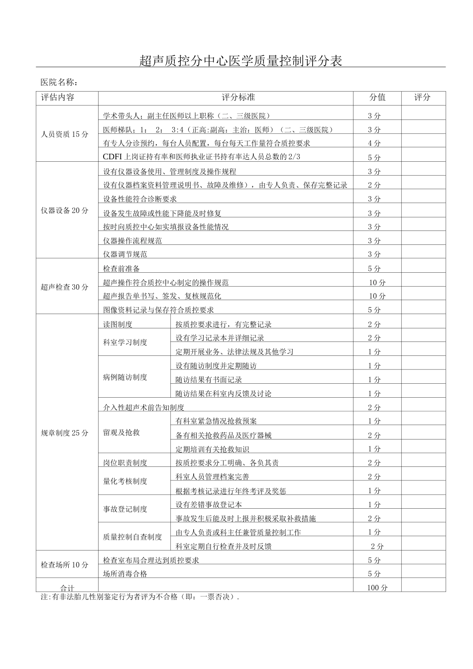 超声科质量 控制评分表_第1页